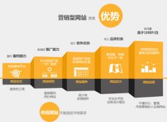 怎么做好营销型网站及营销型企业网站优点