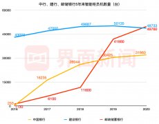 「深度」“逐张清点”的银行柜员大撤退，“铁