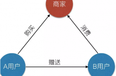 旅游小程序运营技巧有哪些？找哪家公司开发小