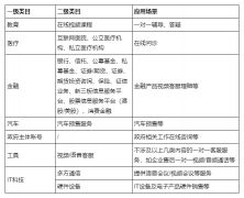 微信小程序双人音视频对话组件内测了